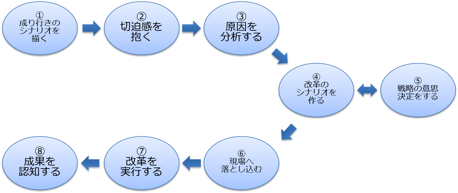 V字回復の経営: 自宅の本棚